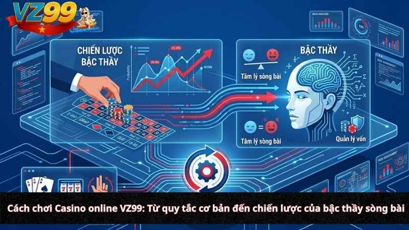 Cách chơi Casino online VZ99: Từ quy tắc cơ bản đến chiến lược của bậc thầy sòng bài