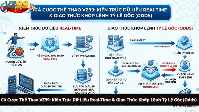 Cá Cược Thể Thao VZ99: Kiến Trúc Dữ Liệu Real-Time & Giao Thức Khớp Lệnh Tỷ Lệ Gốc (Odds)